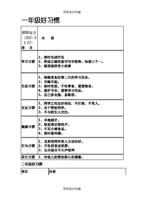 小学生各年级好习惯养成要点一览表之欧阳家百创编