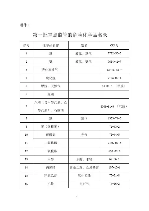 国家重点监管的74类危险化学品名录