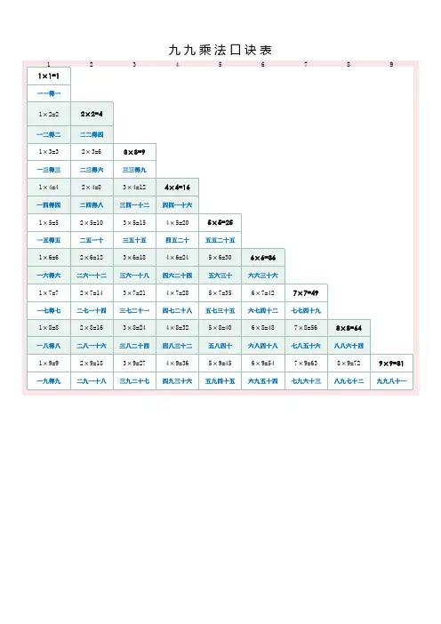 九九乘法口诀表(A4打印版)