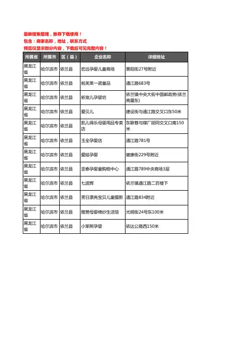 新版黑龙江省哈尔滨市依兰县母婴店企业公司商家户名录单联系方式地址大全12家