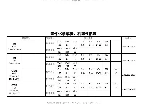 铸件化学成份与机械性能表