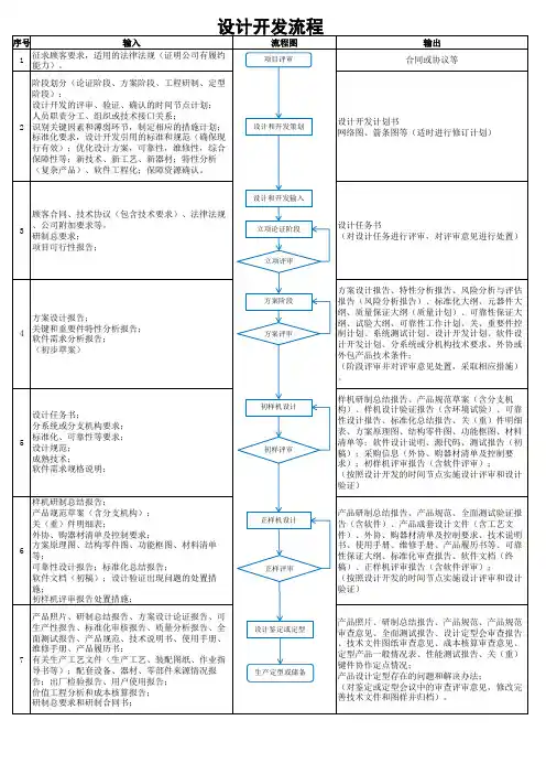 设计开发流程1