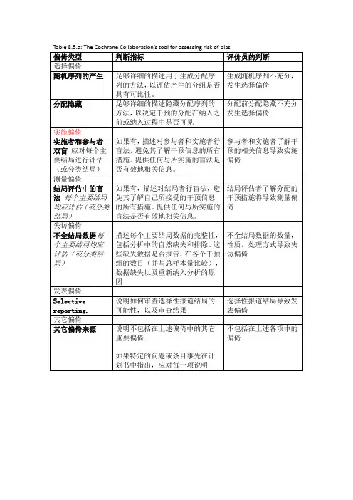 (完整版)cochrane纳入的RCT文献质量评价中文版