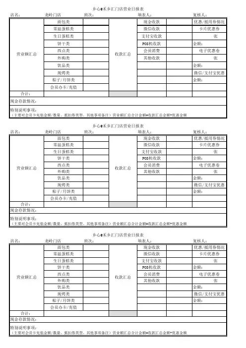 蛋糕店门店销售日报表模板