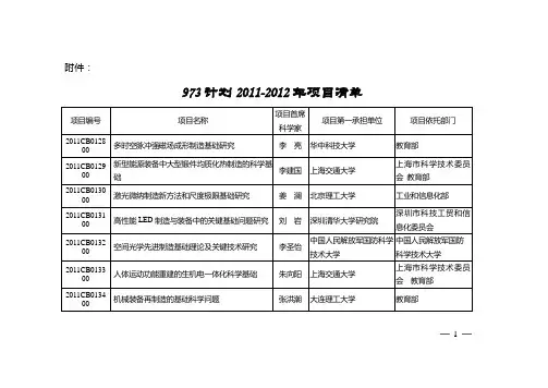973计划2011-2012年项目清单