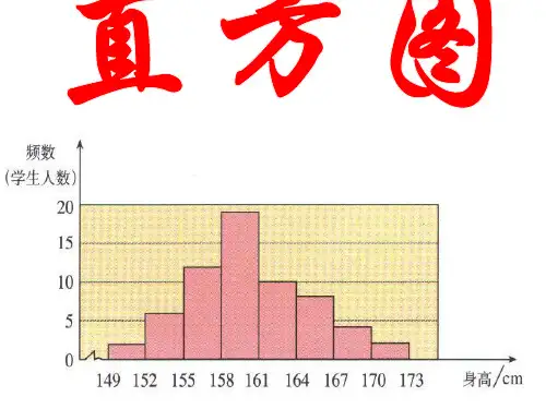 直方图课件