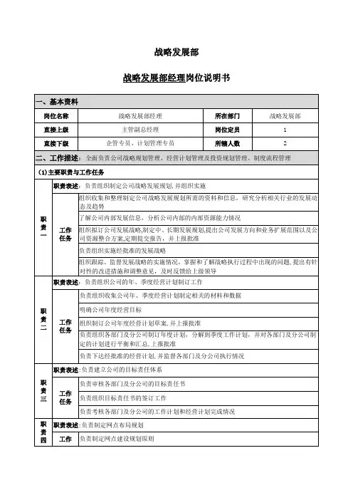 战略发展部岗位说明书(职责部分)