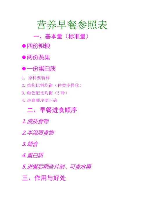 营养早餐参照表
