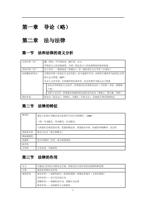 法理学讲义
