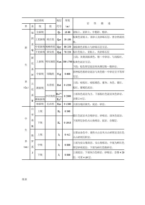 地层系统