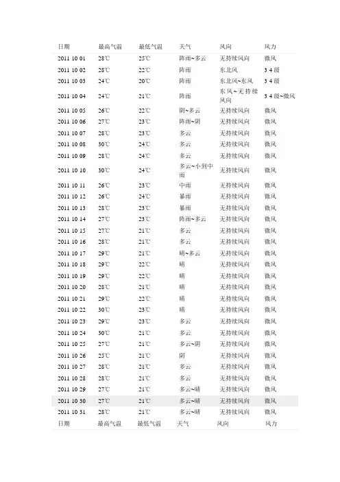深圳2011年10月 ~2013年03月天气表