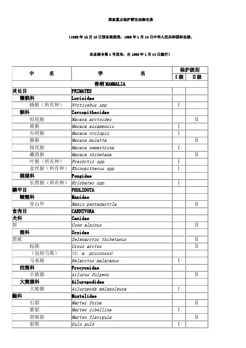 国家重点保护野生动物名录