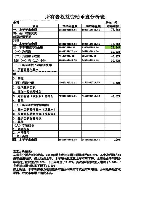 珠海格力电器股份有限公司所有者权益变动分析
