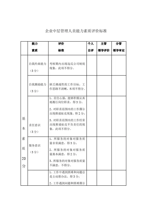 企业中层管理人员能力素质评价标准