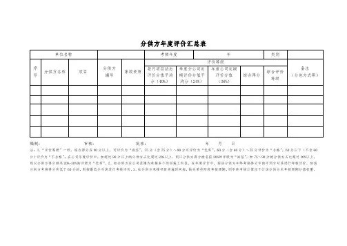 分供方年度评价汇总表