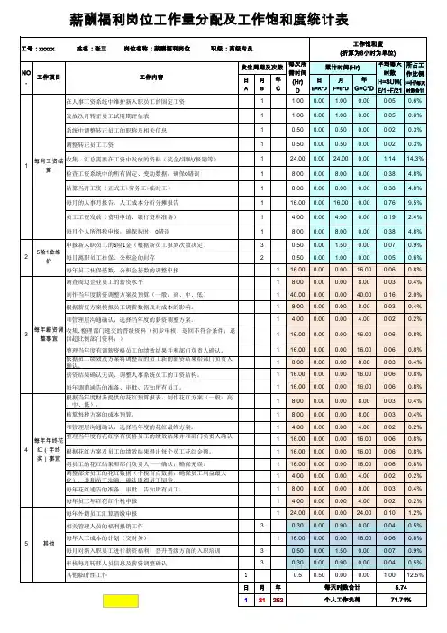 薪资福利专员工作饱和度统计表(含公式)