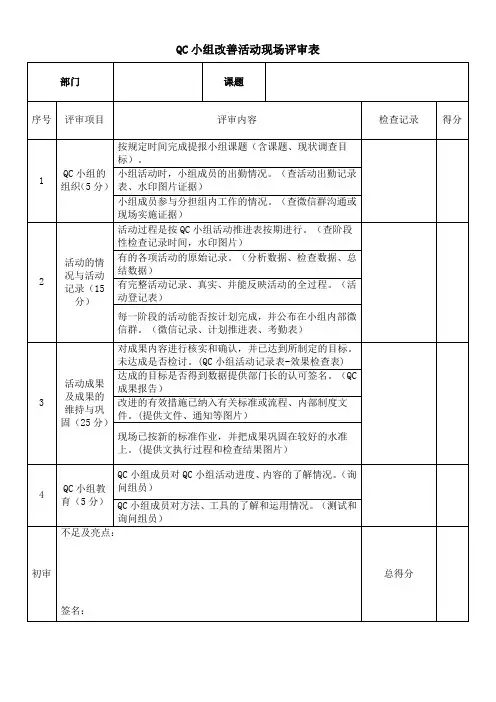 QC小组改善活动现场评审表