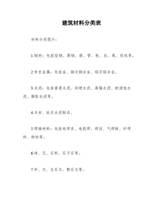 建筑材料分类表