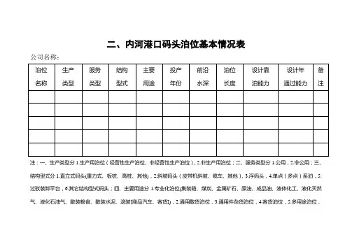 二.内河港口码头泊位基本情况表