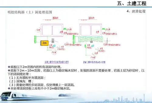 地铁岩溶处理
