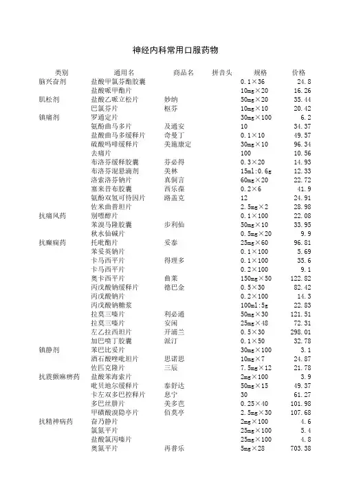 神经内科常用口服药物