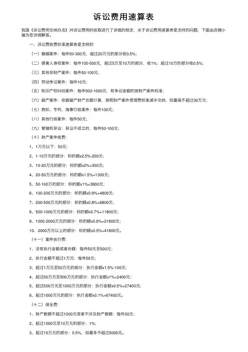 诉讼费用速算表