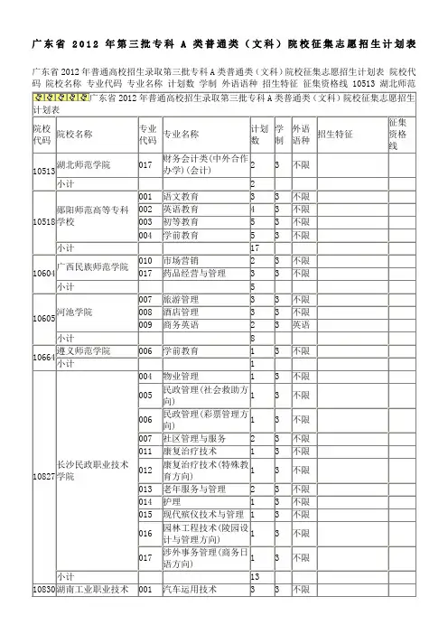 广东省2012年第三批专科A类普通类(文科)院校征集志愿招生计划表