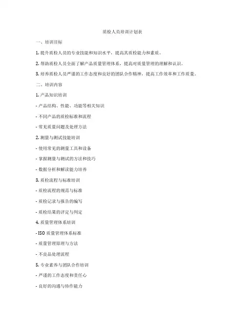 质检人员培训计划表