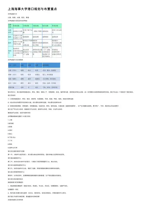 上海海事大学港口规划与布置重点