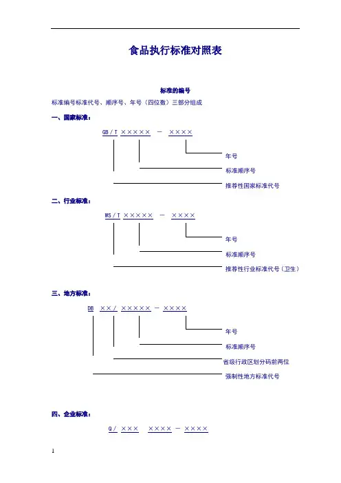 食品执行标准对照(新版)表
