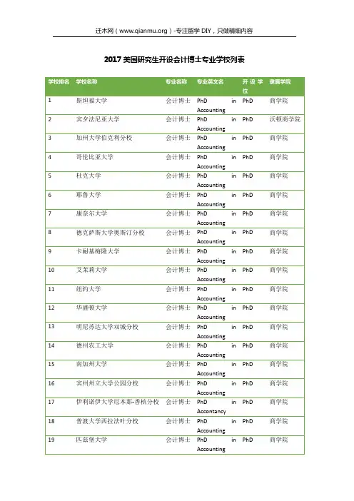 2017美国研究生开设会计博士专业学校列表