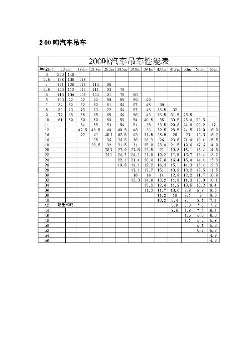 200t汽车吊性能参数表