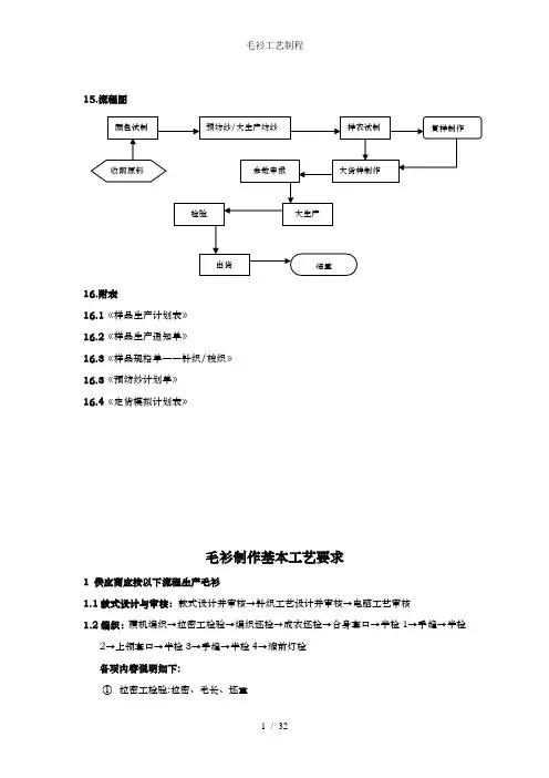 毛衫工艺制程