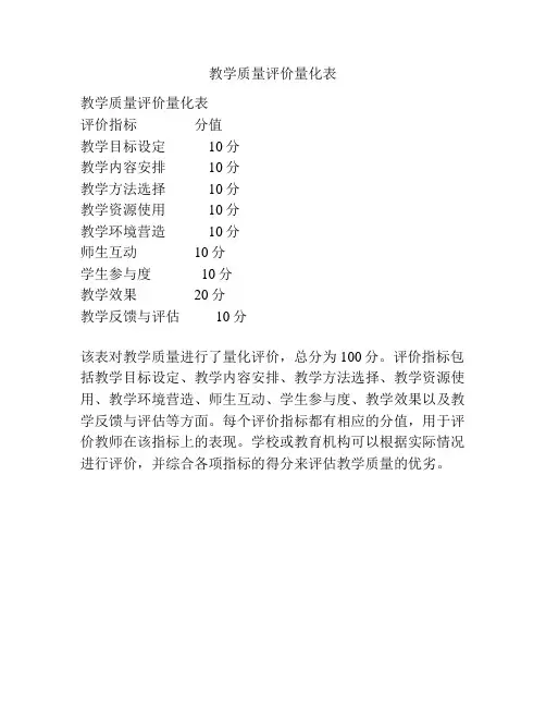 教学质量评价量化表