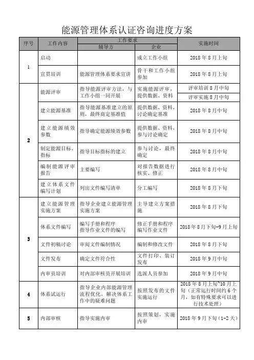 能源管理体系推进计划表
