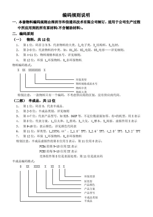 物料编码规则与细则