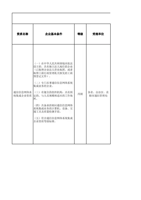 通信信息网络系统集成企业资质