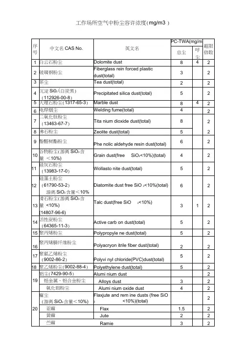 空气中粉尘爆炸极限表