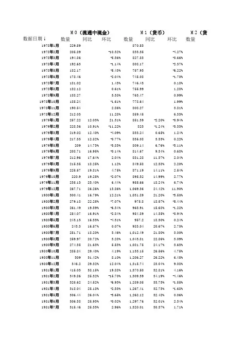 中国历年货币供应量(M0,M1,M2)数据(1978年-截止到2010年12月份数据)