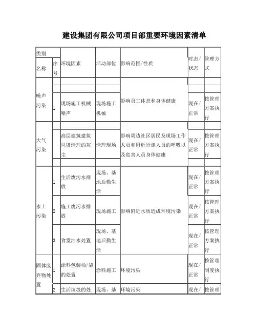建筑工程环境因素清单及评价