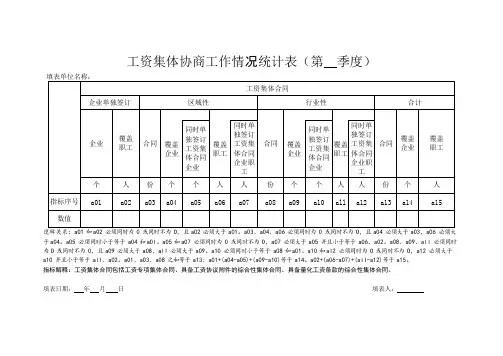 工资集体协商工作情况统计表第__季度