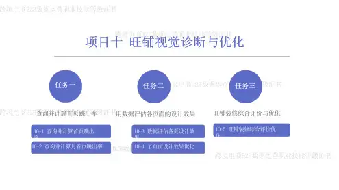 《跨境电商视觉设计与营销(跨境电商B2B数据运营1+X配套教材》课件10旺铺视觉优化