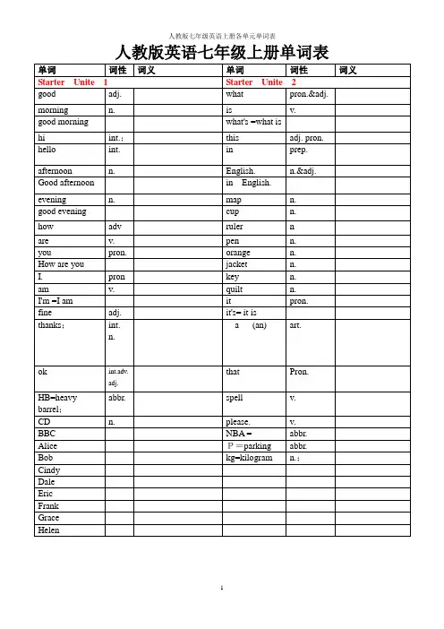 人教版英语七年级上册各单元单词表(无汉字)