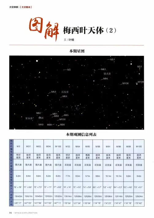 图解梅西叶天体(2)