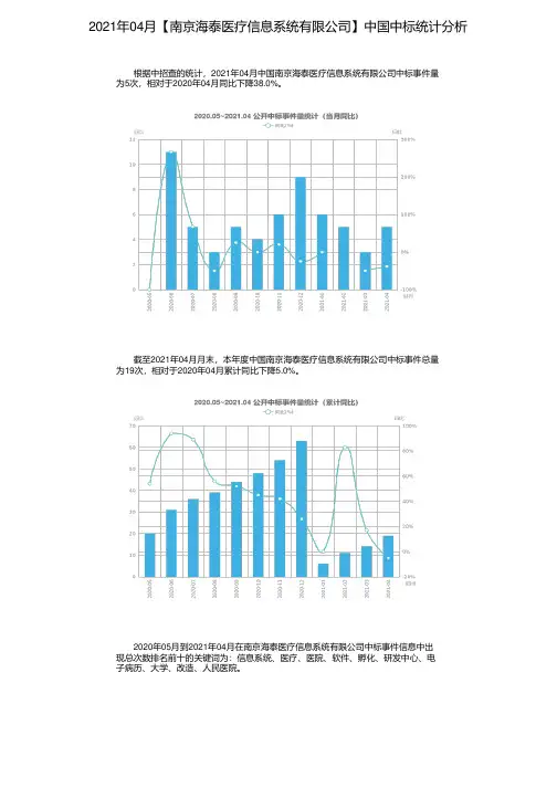 2021年04月【南京海泰医疗信息系统有限公司】中国中标统计分析