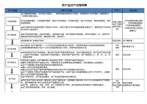 新产品试产流程概要