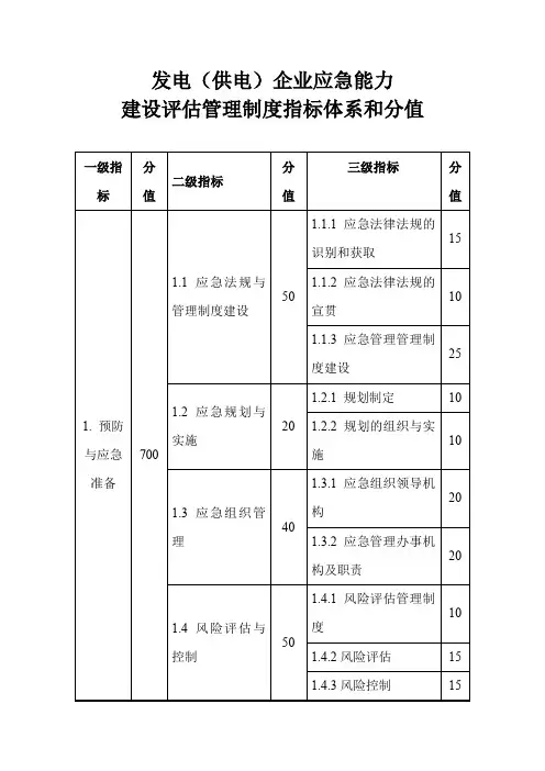 发电(供电)企业应急能力建设评估管理制度指标体系和分值