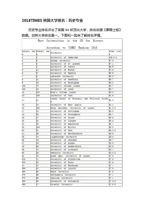 2018TIMES英国大学排名：历史专业