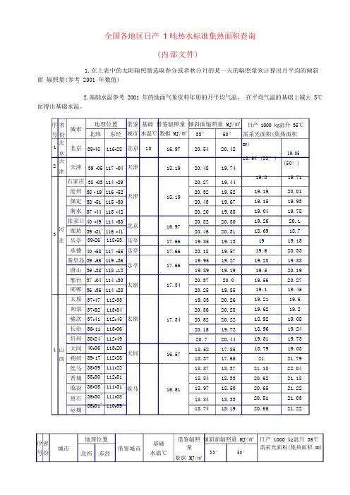 太阳辐射量参考数据