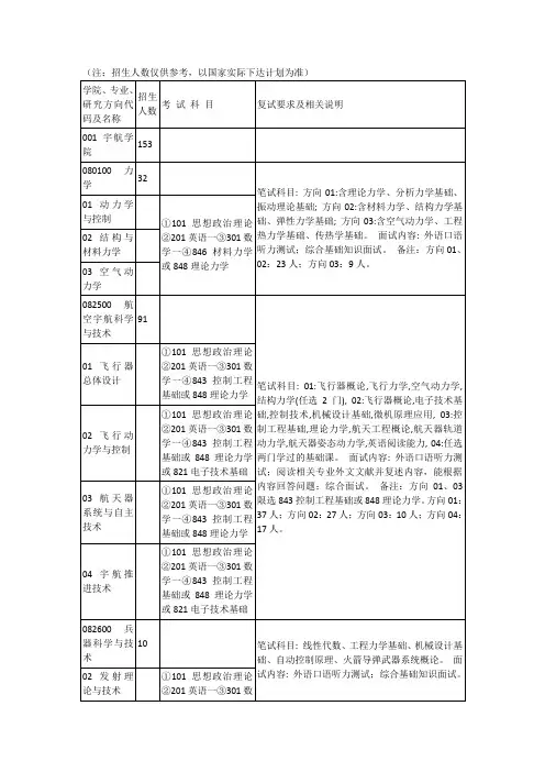 北京理工大学研究生考试招生专业及考试科目